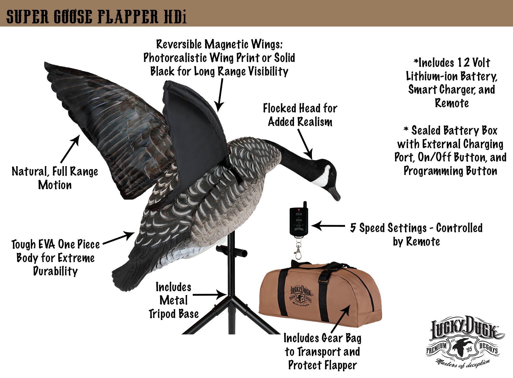 3F ② デッドストック 激レア ハイパーウイング スカイシャーク Super Canada Goose Flapper HDi | Lucky Duck Decoys